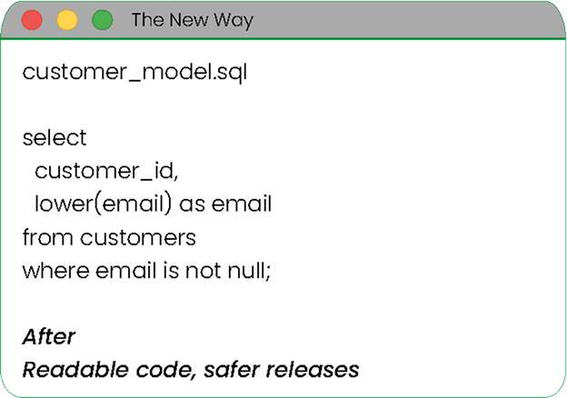Clean, Maintainable Python