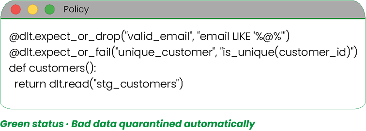 Quality is No Longer Optional